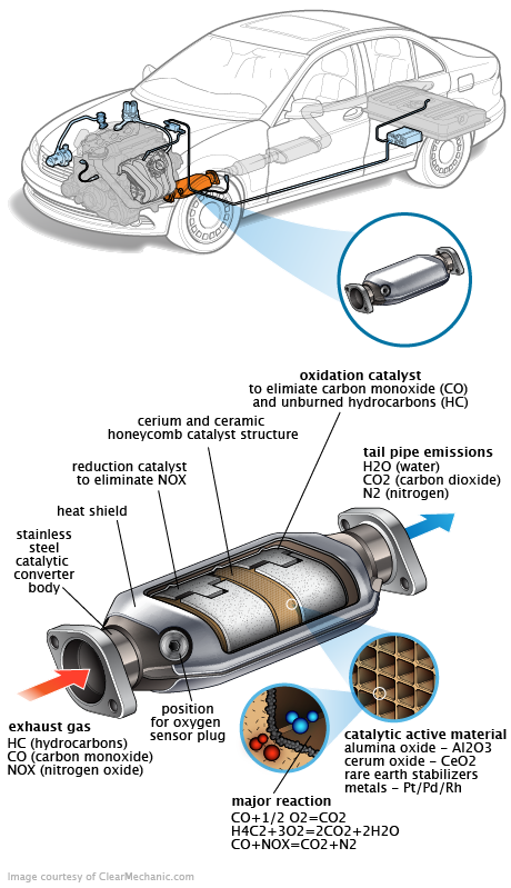 See P26B1 repair manual
